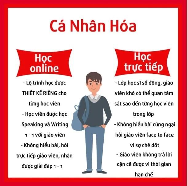 Học online - mọi lúc, mọi nơi Học online - mọi lúc, mọi nơi