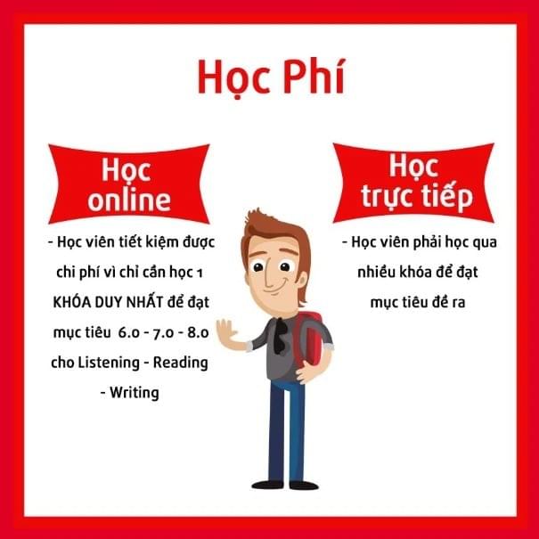 Học online - mọi lúc, mọi nơi Học online - mọi lúc, mọi nơi