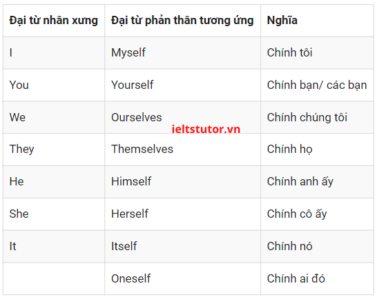 đại từ phản thân đại từ phản thân