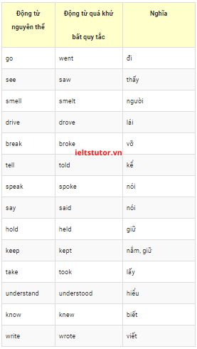 một số động từ bất quy tắc một số động từ bất quy tắc