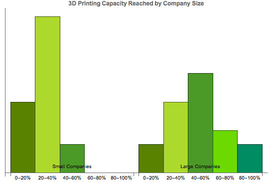 3D printing consulting, manufacturing and production capacity, 3Degrees, credit Hannah Rudoltz 3D printing consulting, manufacturing and production capacity, 3Degrees, credit Hannah Rudoltz