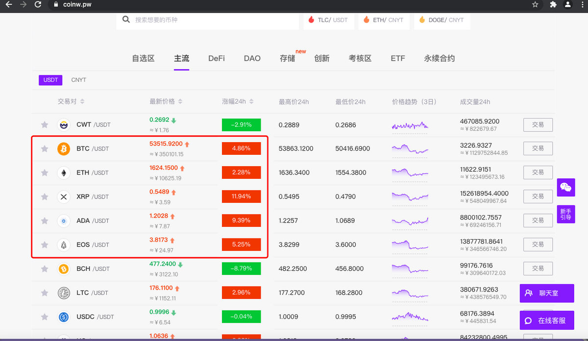 coinw图表3 coinw图表3
