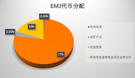 币赢 EMJ代币分配 币赢 EMJ代币分配