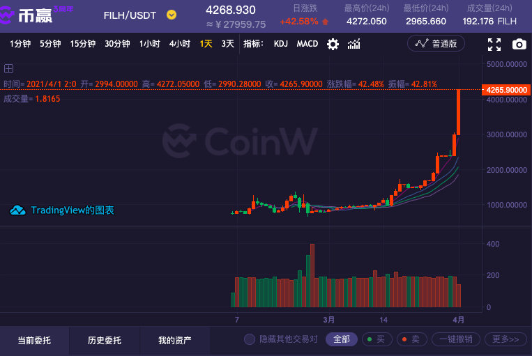 币赢FILH走势图 币赢FILH走势图