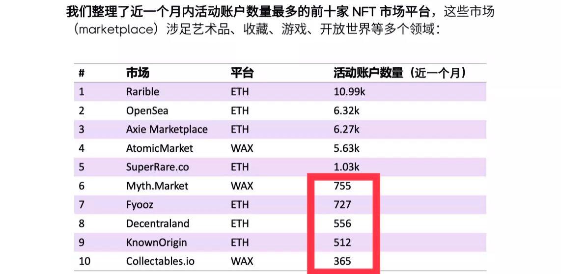 币赢整理的前十家NFT市场平台 币赢整理的前十家NFT市场平台