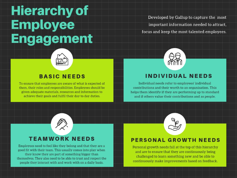 different ways to engage employees different ways to engage employees