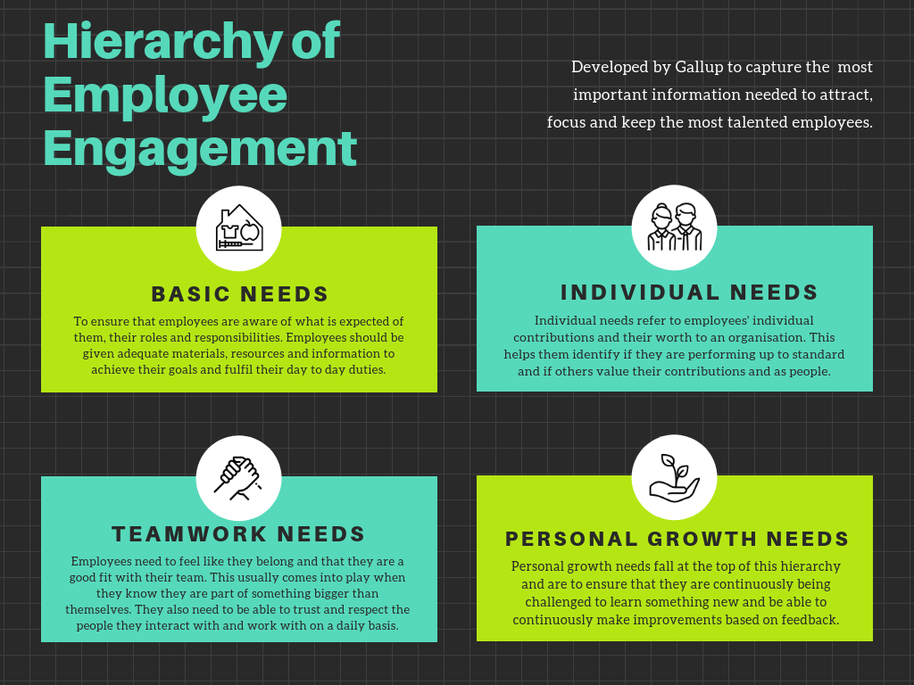 Hierarchy of Employee Engagement by Codomo Hierarchy of Employee Engagement by Codomo
