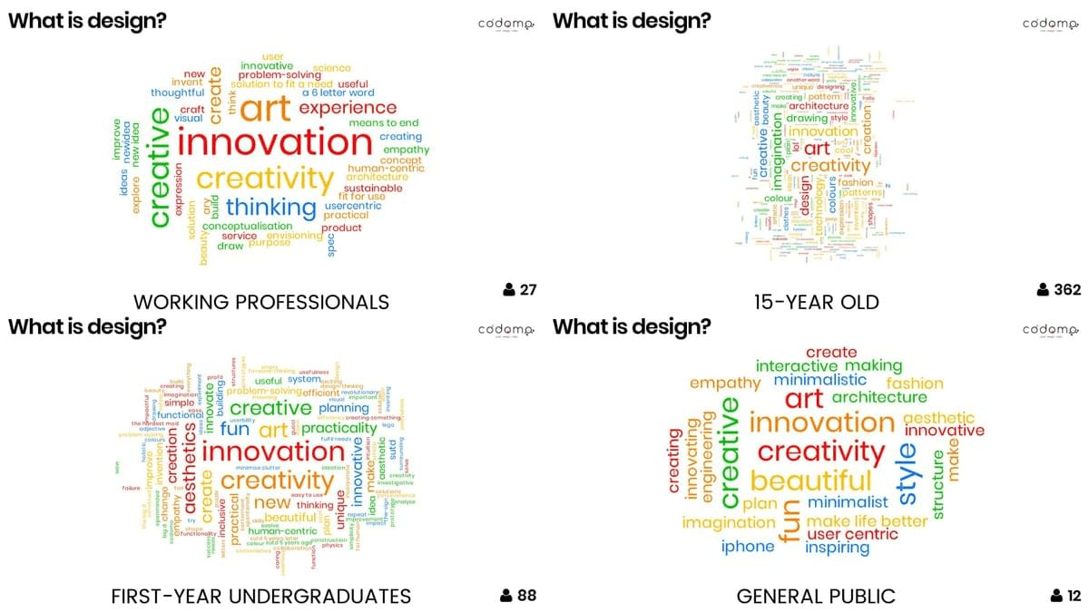 word cloud for what is design by codomo word cloud for what is design by codomo