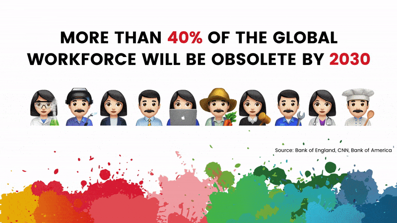 40% of workforce obsolete 2030 40% of workforce obsolete 2030