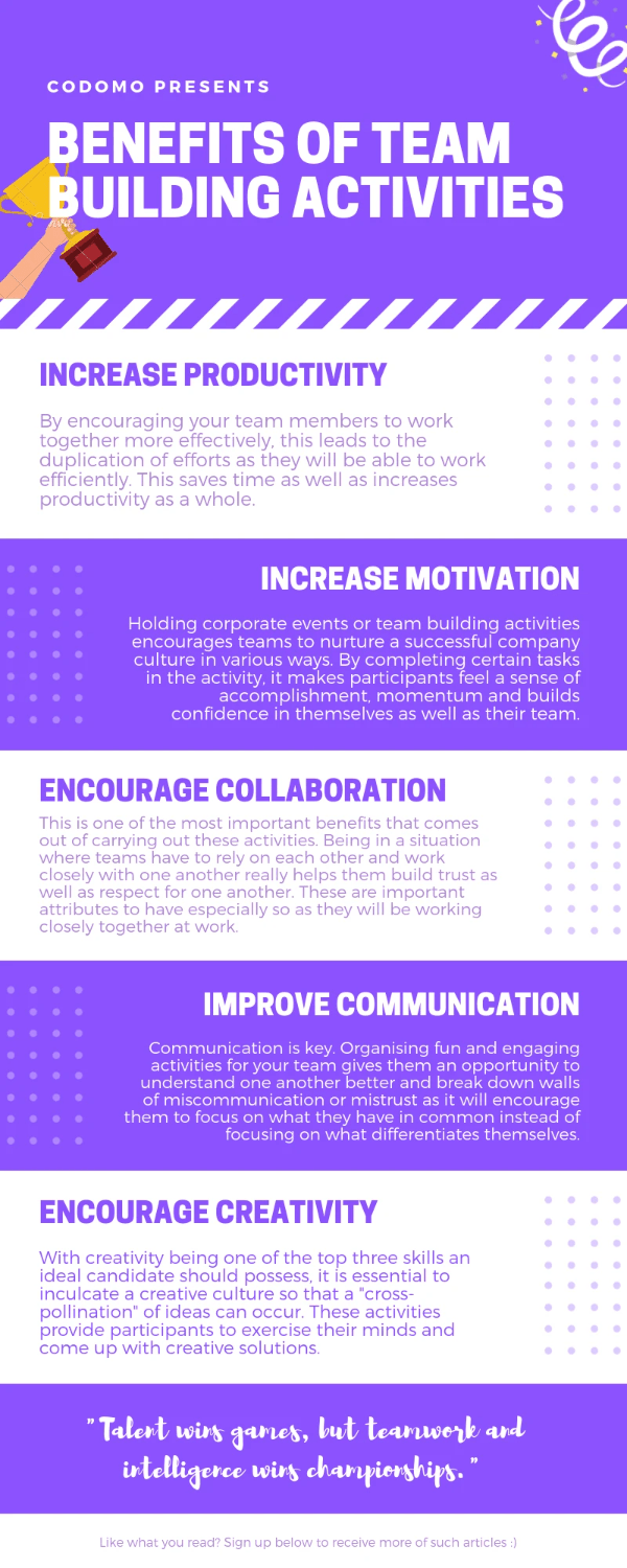 Benefits of team building codomo workshops Benefits of team building codomo workshops