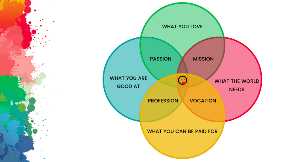 Ikigai Concept - Codomo Ikigai Concept - Codomo