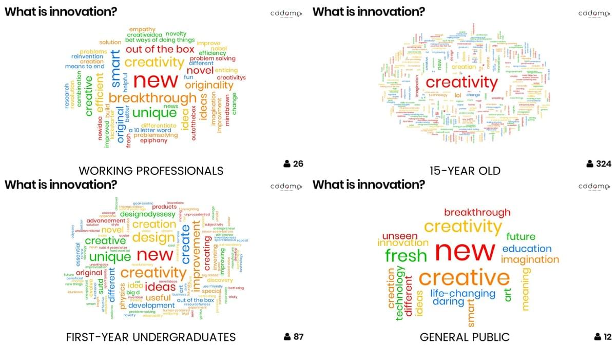Word Cloud on What is Innovation by Codomo Word Cloud on What is Innovation by Codomo