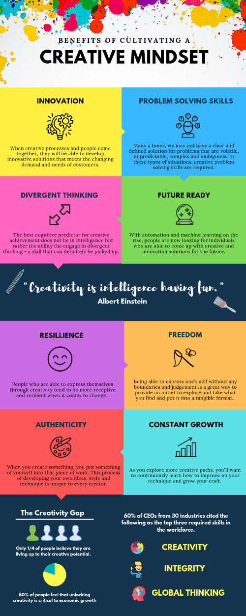 Benefits of Cultivating a Creative Mindset - Codomo Benefits of Cultivating a Creative Mindset - Codomo