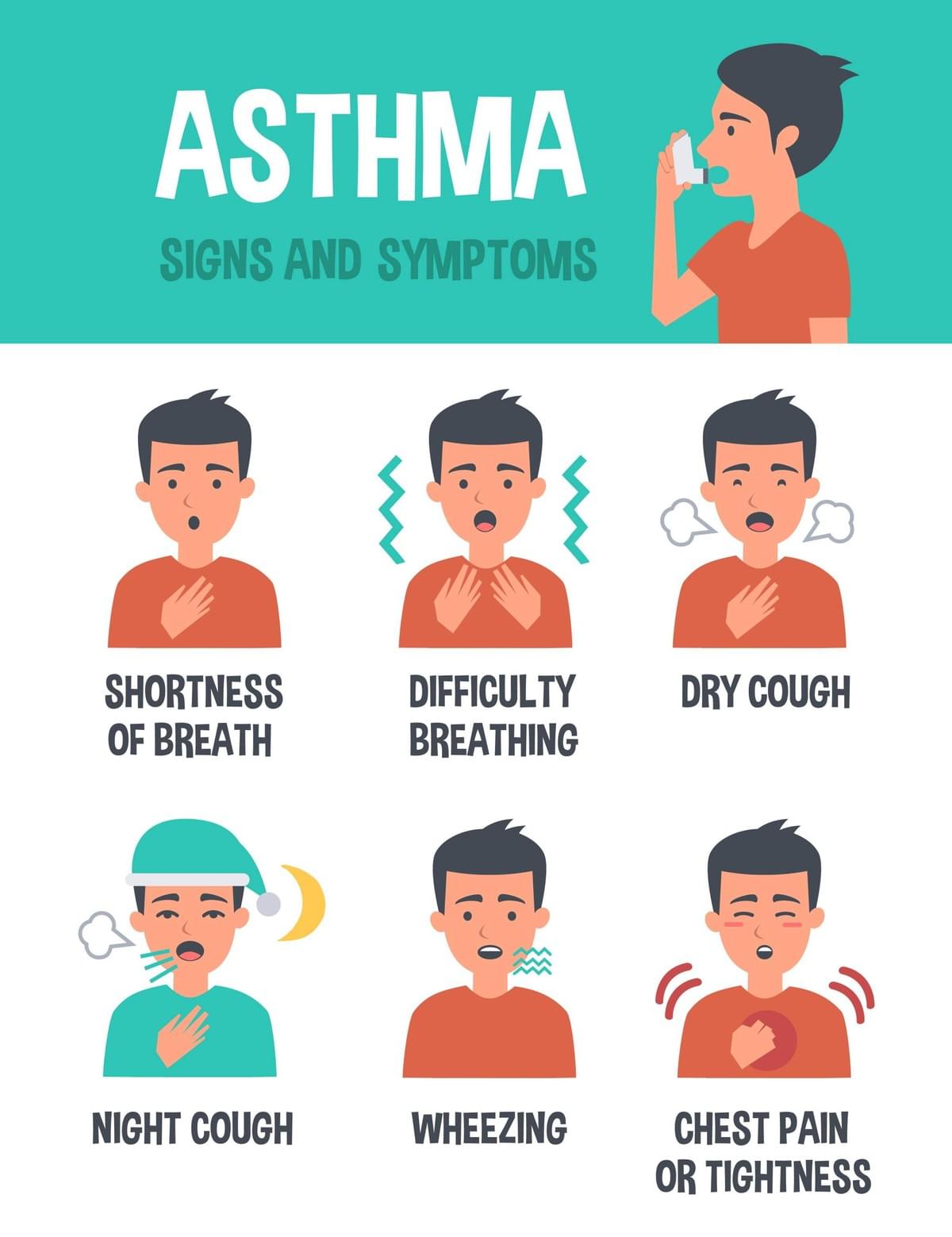 Childhood Asthma Introduction to Bronchial Asthma
