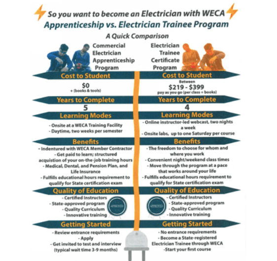Western-Electrical-Contractors-association-electrical-journeyman-entrepreneurial-series Western-Electrical-Contractors-association-electrical-journeyman-entrepreneurial-series