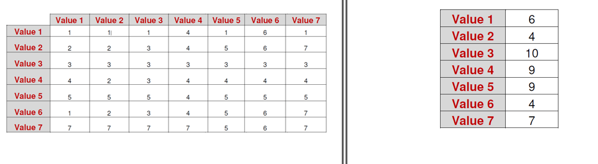 table-of-values-from-life-and-business-coach-natalie-viglione-disrupt-now-coaching-program-team-gu-llc-charlotte-nc-new-york-city table-of-values-from-life-and-business-coach-natalie-viglione-disrupt-now-coaching-program-team-gu-llc-charlotte-nc-new-york-city