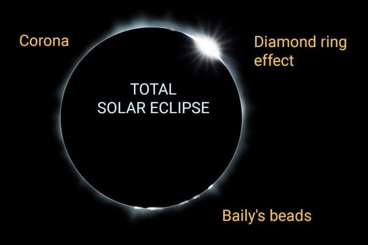 team-gu-total-solar-eclipse team-gu-total-solar-eclipse
