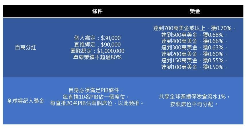 海匯,海匯國際,被動收入,穩定獲利,投資,外匯保證金,複利效應 海匯,海匯國際,被動收入,穩定獲利,投資,外匯保證金,複利效應