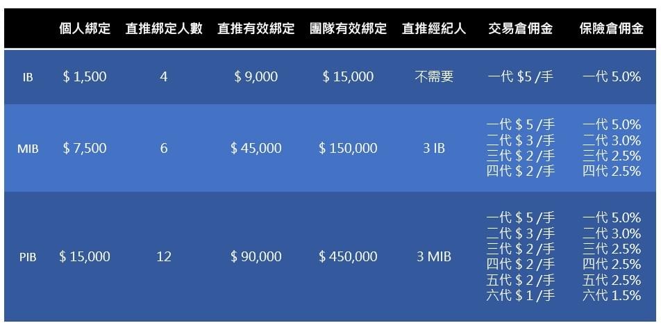 海匯,海匯國際,被動收入,穩定獲利,投資,外匯保證金,複利效應 海匯,海匯國際,被動收入,穩定獲利,投資,外匯保證金,複利效應