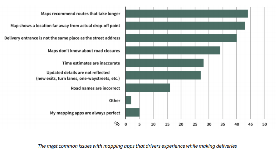 Mapillary's report regarding the most common issues with mapping apps that drivers experience while making deliveries. Mapillary's report regarding the most common issues with mapping apps that drivers experience while making deliveries.