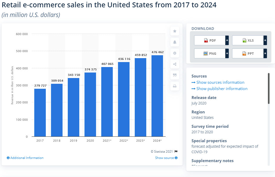 The increase in retail ecommerce in the United States from 2017-2024. The increase in retail ecommerce in the United States from 2017-2024.