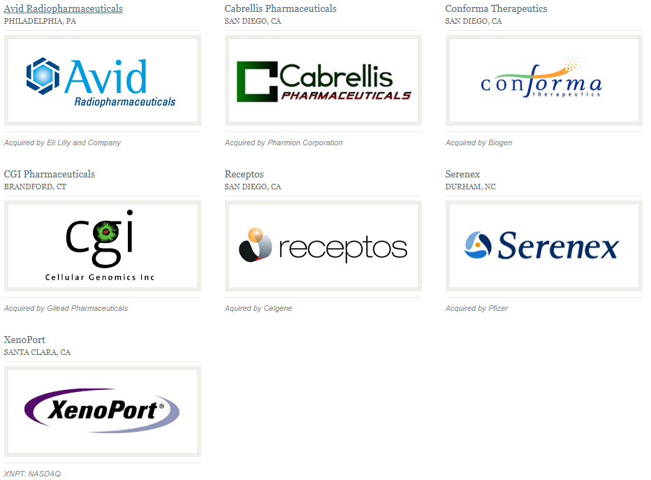 Chart of startup investments made by Lily Ventures. Chart of startup investments made by Lily Ventures.
