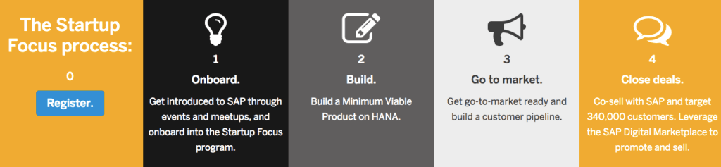 Image of the 4 step SAP startup engagement focus process and registration. Image of the 4 step SAP startup engagement focus process and registration.