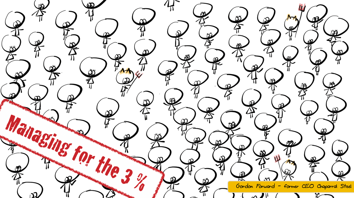 Cartoon managing for the 3% Cartoon managing for the 3%