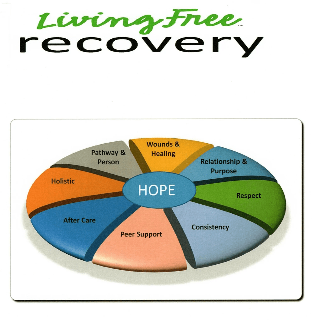 Living Free Recovery