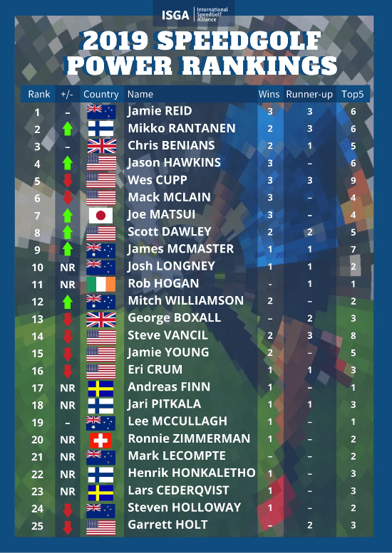 Pga power rankings clearance