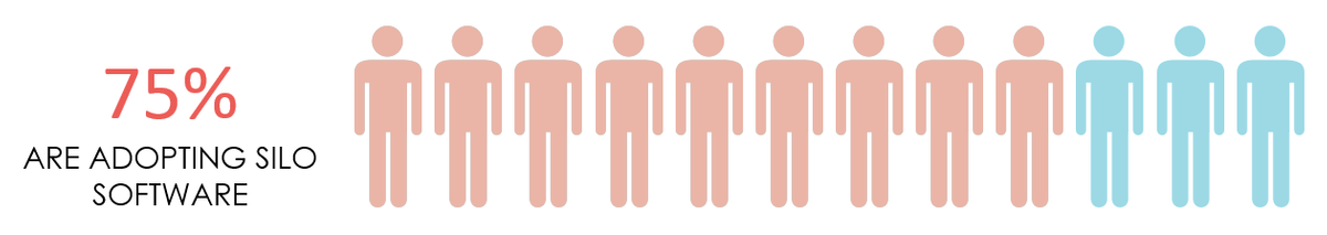 Companies adopting disparate systems Companies adopting disparate systems