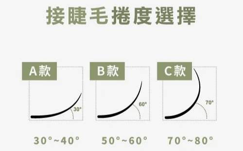 翹度�A(30度) 翹度B(50度) 翹度C(70度) 翹度�A(30度) 翹度B(50度) 翹度C(70度)