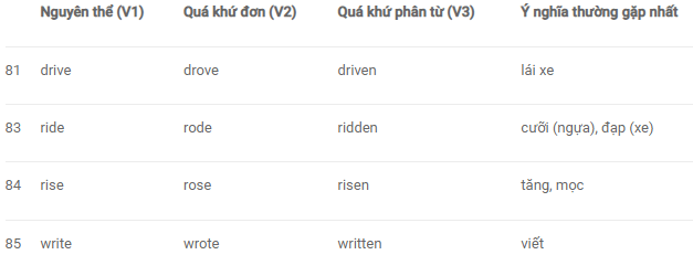 Động từ bất quy tắc tiếng anh Động từ bất quy tắc tiếng anh