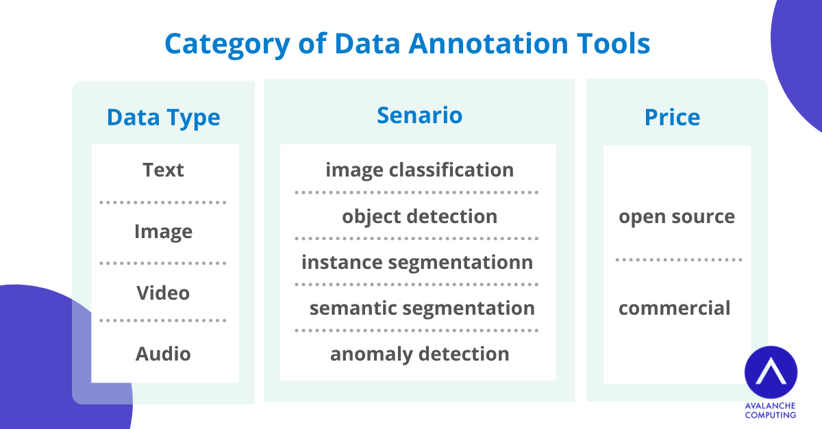 Data annotation tools and AI software for computer vision Data annotation tools and AI software for computer vision