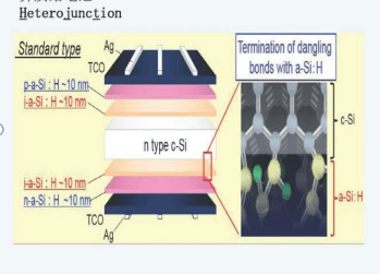 Heterojunction-Solarzellen. Heterojunction-Solarzellen.