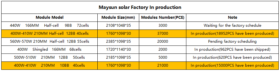 Productiestatus Maysun China Productiestatus Maysun China