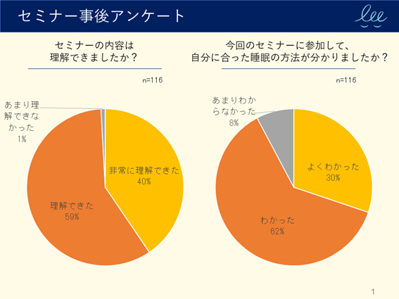 図:セミナー後のアンケートについて 図:セミナー後のアンケートについて