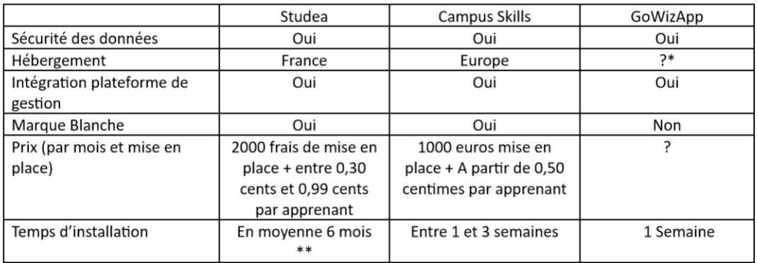 Tableau de comparaison des outils de suivi d'alternance Tableau de comparaison des outils de suivi d'alternance