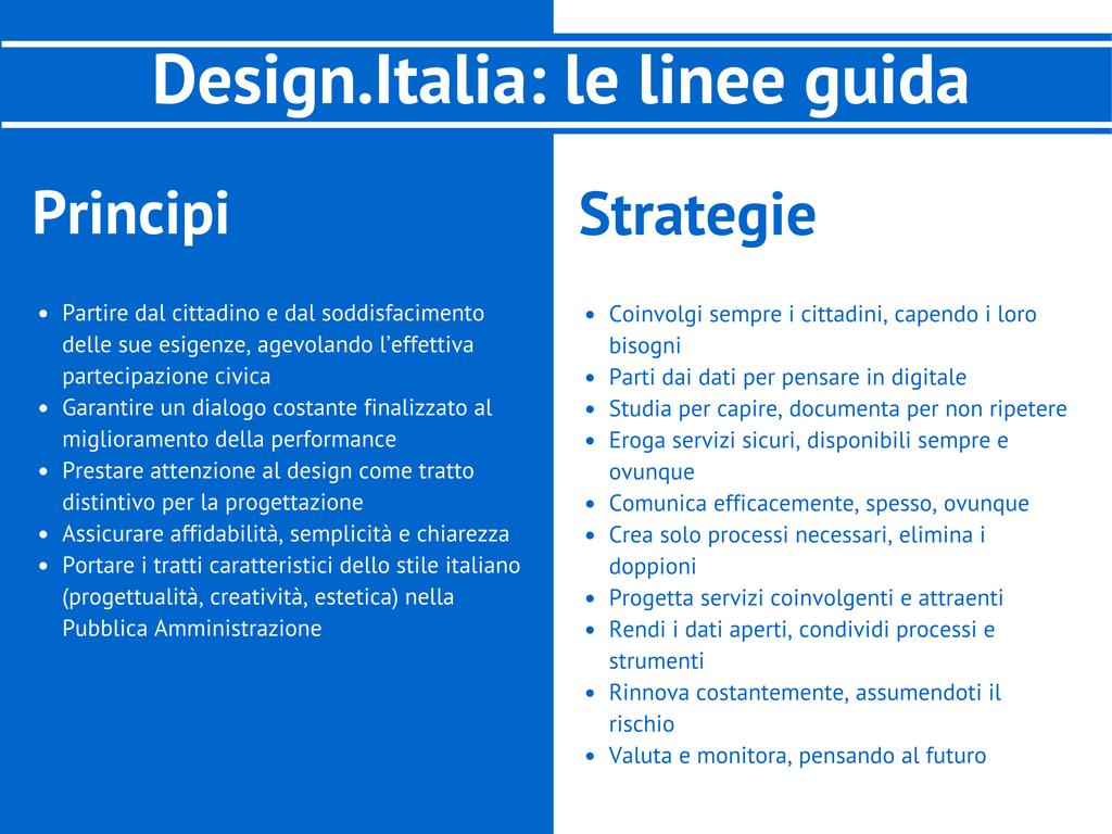 le linee guida di design Italia: principi e strategie le linee guida di design Italia: principi e strategie