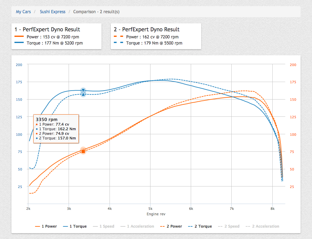 PerfExpert result comparison PerfExpert result comparison