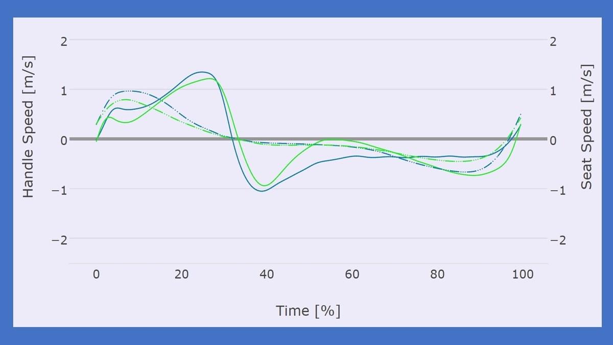 Indoor rowing technique comparison of Kristina and Pentti rowing a marathon each on Concept2 on slides Indoor rowing technique comparison of Kristina and Pentti rowing a marathon each on Concept2 on slides