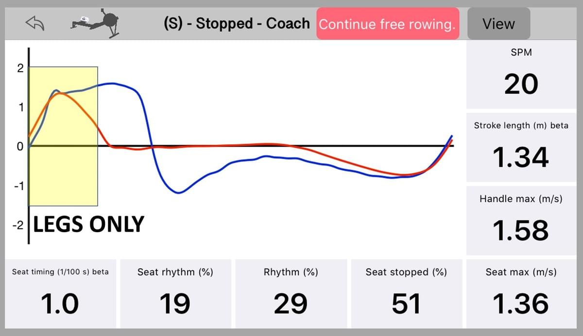 The seat and handle speed during one stroke measured with Quiske. The Legs Only portion is colored yellow. The seat and handle speed during one stroke measured with Quiske. The Legs Only portion is colored yellow.