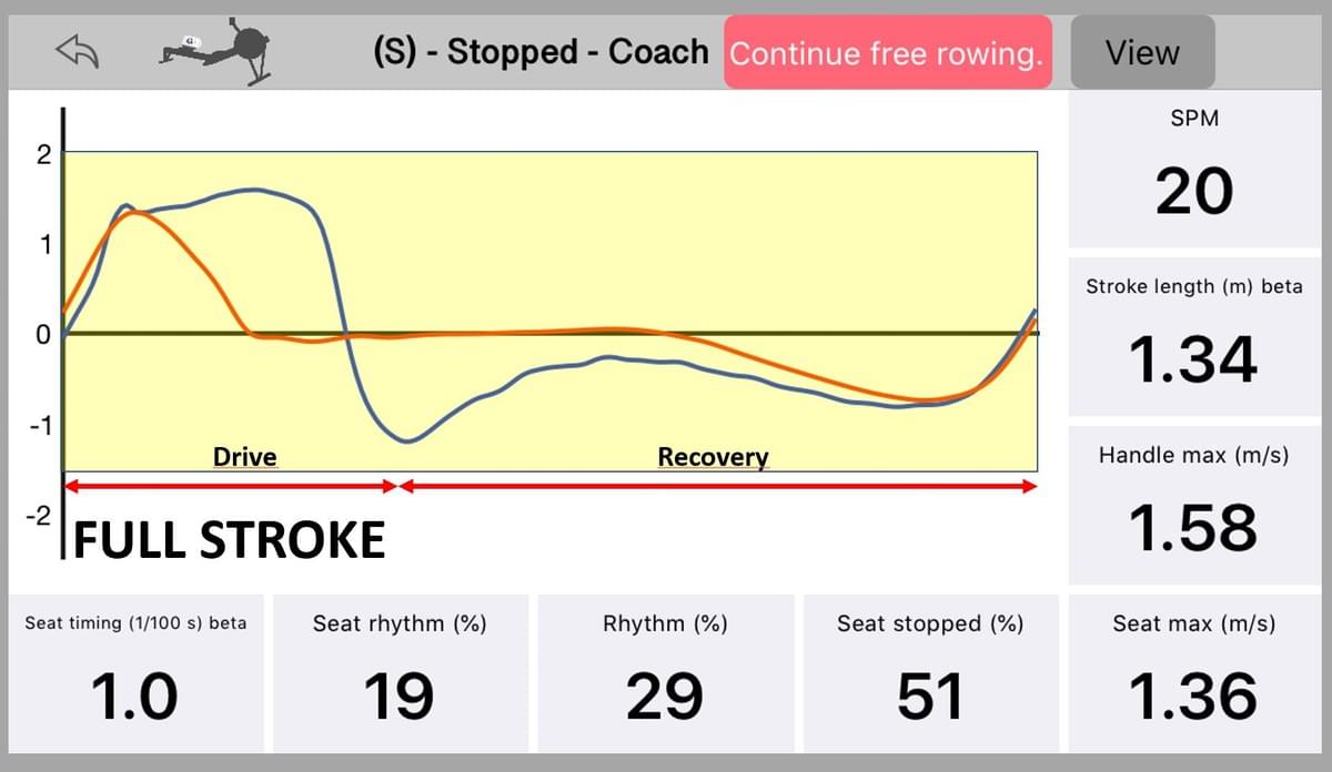 Seat and Handle speeds during a full stroke, drive and recovery as measured with Quiske on the concept 2 indoor rowing machine Seat and Handle speeds during a full stroke, drive and recovery as measured with Quiske on the concept 2 indoor rowing machine
