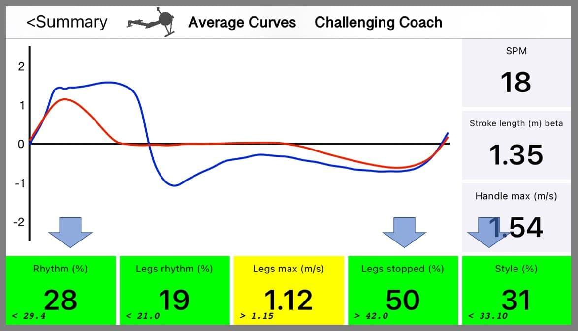 Quiske Style Challenge graph view Quiske Style Challenge graph view
