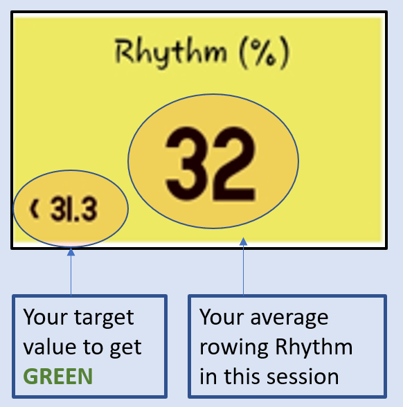 Quiske Rowing App Rhythm score versus rate-dependent target value Quiske Rowing App Rhythm score versus rate-dependent target value