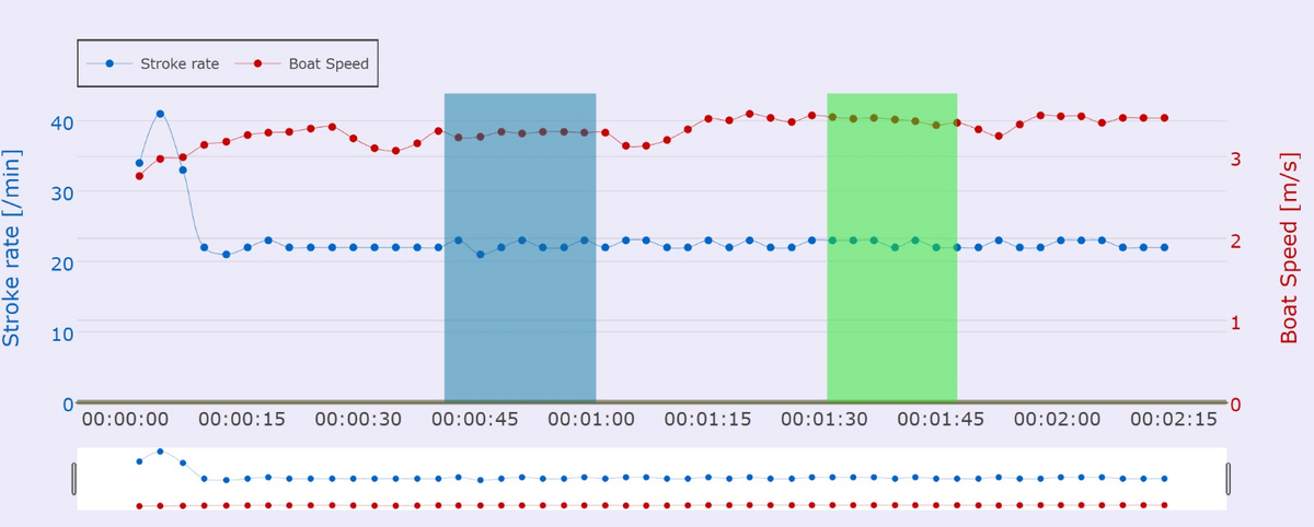 Comparing regions within a session using the Quiske cloud portall Comparing regions within a session using the Quiske cloud portall