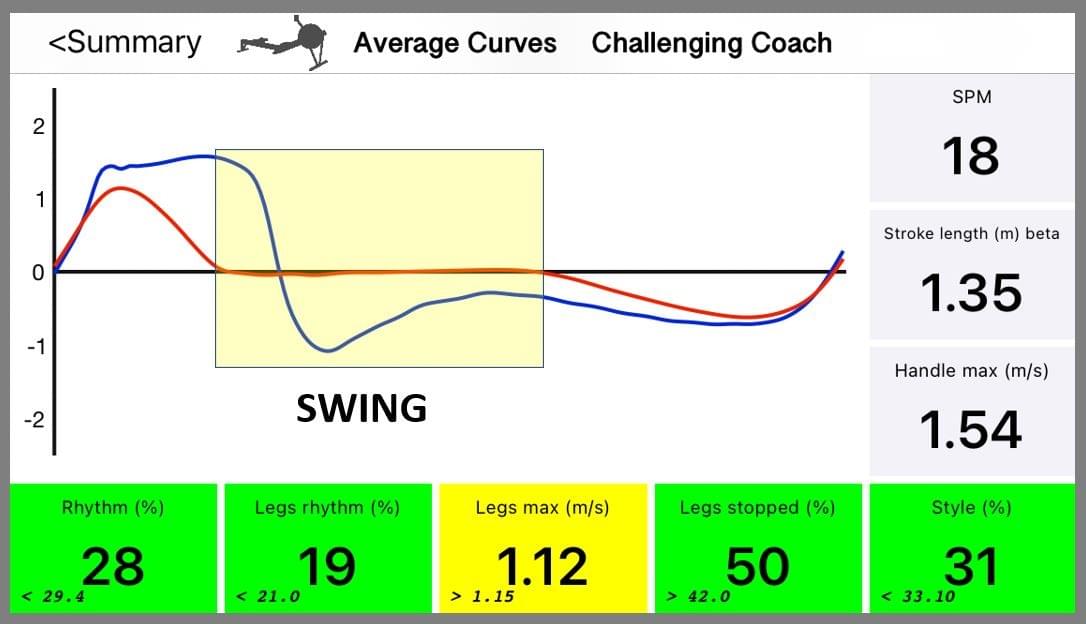 Swing happens while the seat is stationary (the red graph =0) Swing happens while the seat is stationary (the red graph =0)