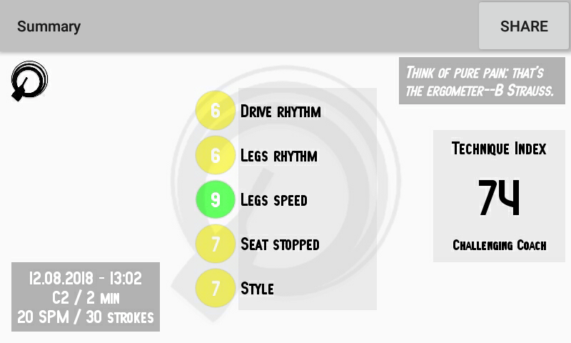 Rowing technique index Rowing technique index