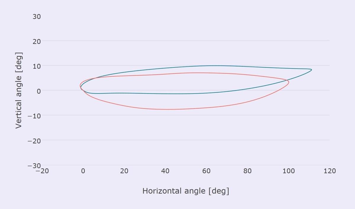 the flight path of the oars of a crew rowing together for the first time reveals big differences in rowing technique the flight path of the oars of a crew rowing together for the first time reveals big differences in rowing technique