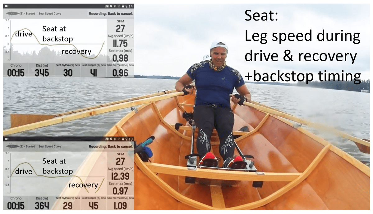 Leg speed and seat technique measurement with Quiske Rowing Leg speed and seat technique measurement with Quiske Rowing